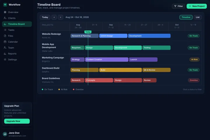 Timeline Board dashboard